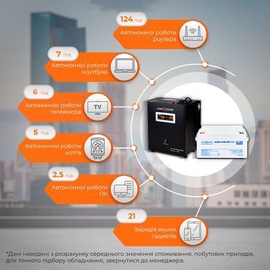 Комплект резервного питания для котла LogicPower W500 + мультигелевая батарея 900 Ватт HR15873 фото