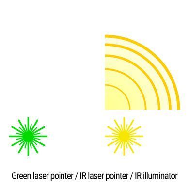 Тактичний блок HOLOSUN LS321-GR (LS321G) Green & IR / IR illuminator BV-001614 фото