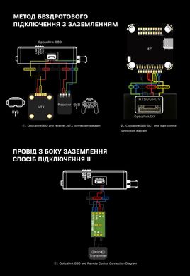 Станція керування FPV Дроном з оптоволокном (3 км) (АнтиРЕБ)