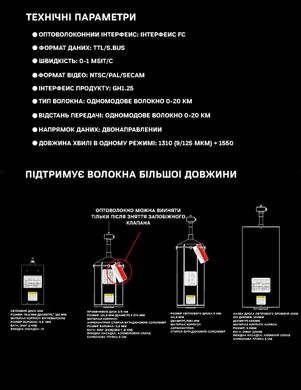 Станция управления FPV Дроном с оптоволокном (3 км) (АнтиРЭБ)