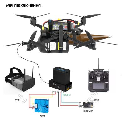 Станция управления FPV Дроном с оптоволокном (3 км) (АнтиРЭБ)