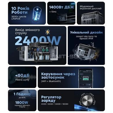 Портативная зарядная станция OUKITEL P2001E PLUS 2400W 2048Wh 42-00145 фото