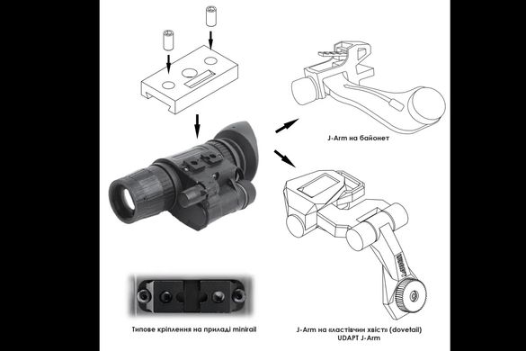 Адаптер на шолом для ПНБ AGM, Dedal, 1пн138, ATN, Armasight, Archer