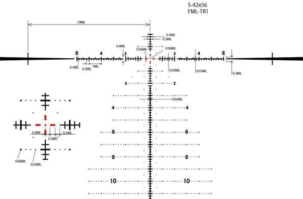 Прицел March FX 5x-42x56 Gen II сетка FML-TR1 c подсветкой 23700752 фото