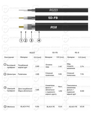 Комплект Alientech DUO 2 антена + кабель 8 м + перехідник