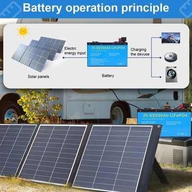Акумулятор Daxtromn LiFePO4 25.6V/200AH, 5120W*h (літій-залізо-фосфатний акумулятор для ДБЖ (UPS)) BV-002217 фото