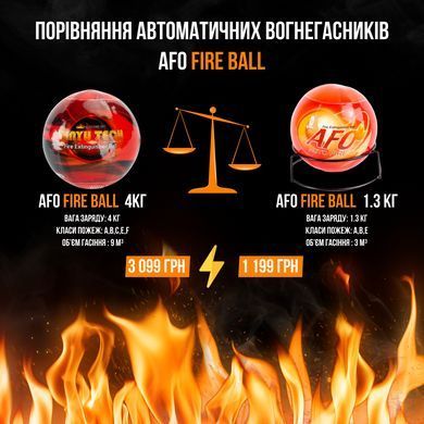 Fireball (4кг) Автоматичний вогнегасник офісний для серверних шаф кулями куля AFO Fire Ball BV-001434 фото