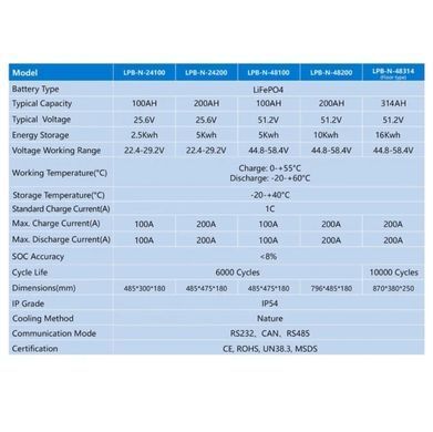 Акумулятор LiFePO4 Anern Npro 10кВт&sdot;год 51.2V 200Ah (AN-LPB-N-48200) BV-002478 фото