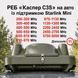 Купольний РЕБ на авто &laquo;Каспер C3S&raquo; на 11 діапазонів (200МГц - 1300МГц; 2.4G; 5.8G)