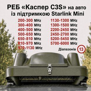 Купольний РЕБ на авто &laquo;Каспер C3S&raquo; на 13 діапазонів (200МГц - 1500МГц; 2.4G; 5.2G; 5.8G) BV-002504 фото
