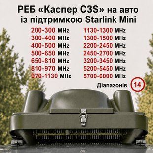 Купольний РЕБ на авто &laquo;Каспер C3S&raquo; на 14 діапазонів (200МГц - 1500МГц; 2.4G; 3.3G; 5.2G; 5.8G) BV-002505 фото