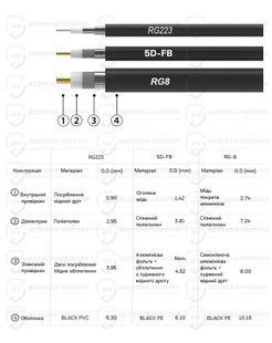 Комплект кабелю Alientech DUO ll, DUO lll 20 м RG-8 (2 дроти) HRBV-000965-1 фото