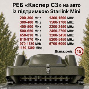 Купольний РЕБ на авто &laquo;Каспер C3S&raquo; на 15 діапазонів (200&ndash;1700 МГц; 2.4G; 3.3G; 5.2G; 5.8G) BV-002506 фото
