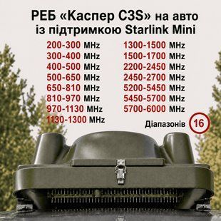 Купольний РЕБ на авто &laquo;Каспер C3S&raquo; на 16 діапазонів (200&ndash;1700 МГц; 2.4G; 3.3G; 5.2G; 5.4G; 5.8G) BV-002507 фото