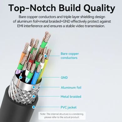 Кабель Vention micro HDMI - HDMI 2.0, 3 м, 4K@60Hz, HDR, Dolby, 1080P 120Hz, HDMI-D/HDMI-A, Чорний BV-002103 фото