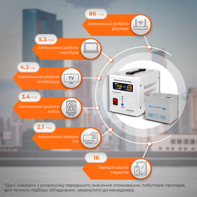 Комплект резервного питания для котла LogicPower ИБП 500 + мультигелевая батарея 590W HR14020 фото