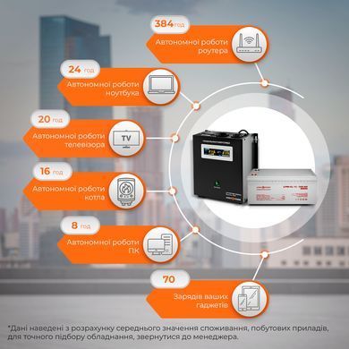 Комплект резервного живлення для котла та теплої підлоги Logicpower W1000 + гелева батарея 2700 Вт/200А&middot;год 5869 фото