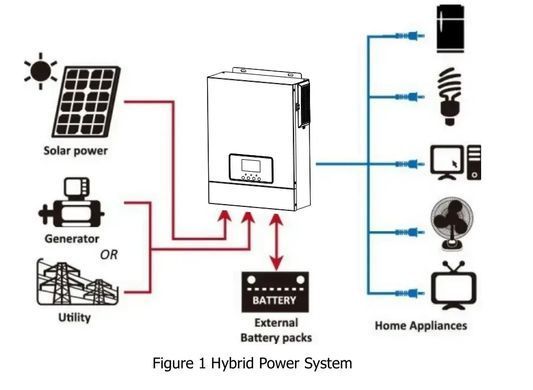 Гібридний інвертор Daxtromn AOH-3.2KVA 24 В, 60 А, 3000 Вт(безперебійник, UPS, ДБЖ) (AOH-3.2KVA-24V) BV-002173 фото