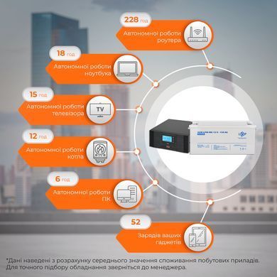 Комплект резервного живлення LogicPower B1500 + мультигелева батарея 1800 Ватів 20001 фото