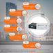 Комплект резервного живлення LogicPower B1500 + мультигелева батарея 1800 Ватів