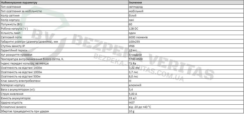 Прожектор зенитно поисковый SABA-6000 65w 6000 лм