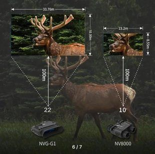 Прибор ночного видения NVG G1 1920x1080P 4.5 940nm 1920x1080P 940nm HRBV-000943 фото