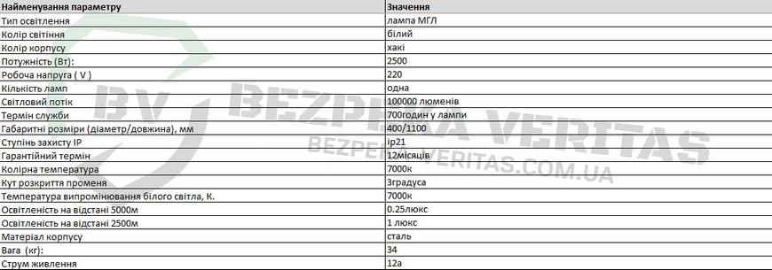 Прожектор зенитно-поисковый SABA 100000 - 5000 метров