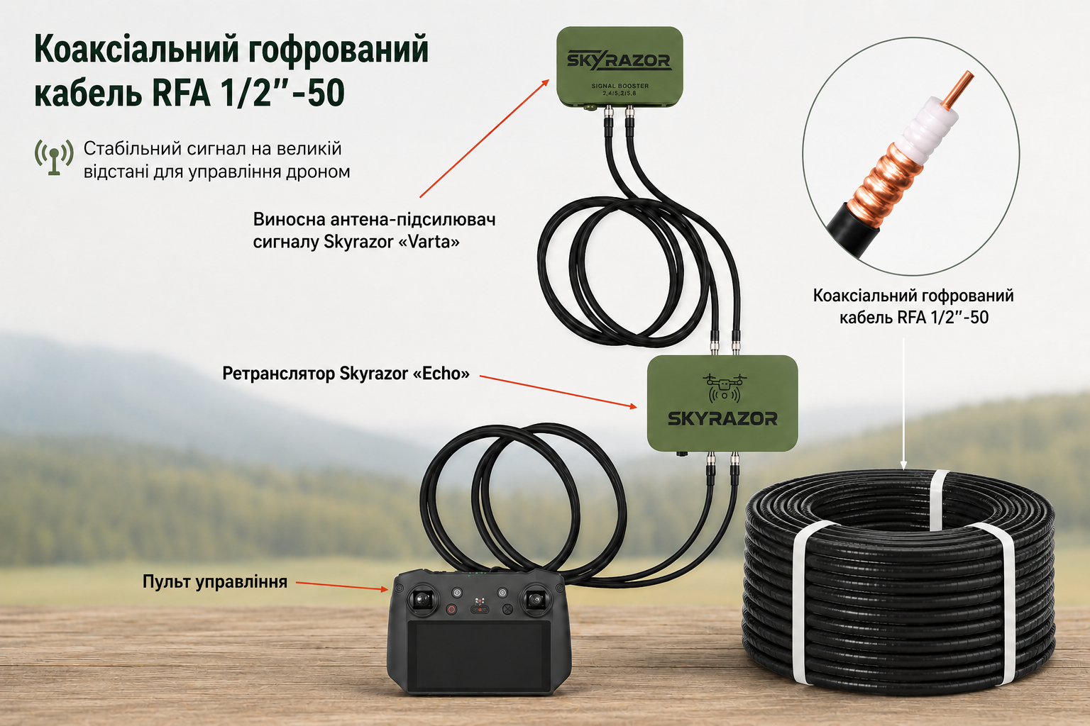 кабель 50 ом